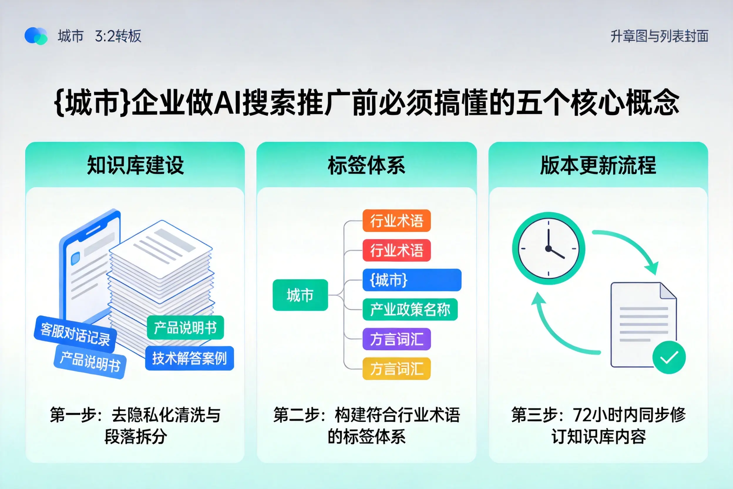 宿城企业做AI搜索推广前必须搞懂的五个核心概念